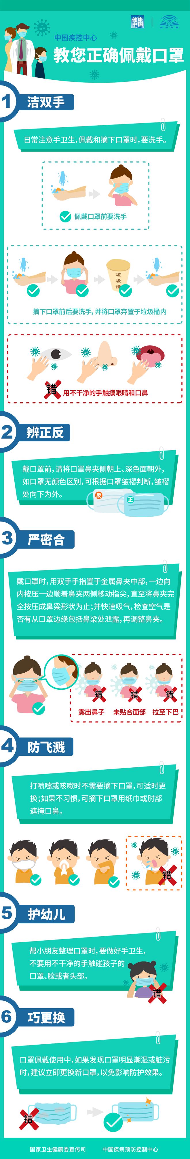 @安陆人戴口罩！戴雷竞技APP口罩！戴(图1)